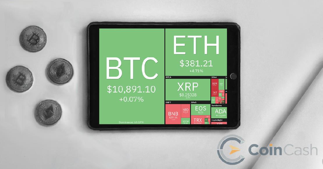 Coin360 bitcoin és kriptopénz árfolyamok 2020. szeptember 17-én.